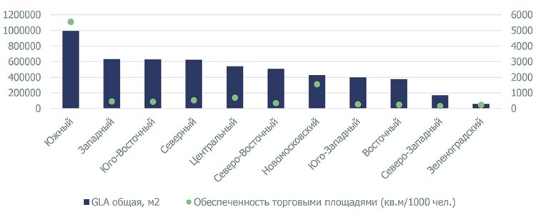 I квартал 2022: повлияла ли приостановка деятельности международных брендов на уровень вакансии в ТЦ Москвы