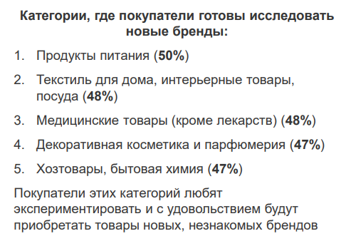 Что продавать на Российских маркетплейсах в 2025 году: лучшие ниши и товары