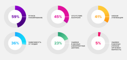Трансформация операционной цепочки FMCG дистрибьюции: от отдела продаж и склада до доставки и клиента
