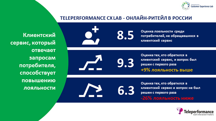 Клиентский сервис в электронной коммерции: российский и зарубежный опыт