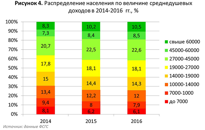 Проблемы и перспективы развития СТМ в сегменте DIY