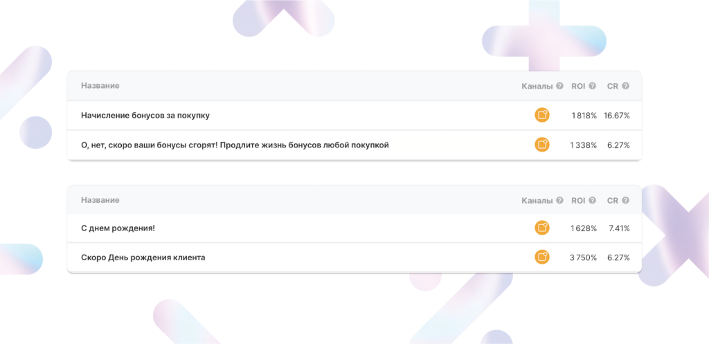 Лояльность в ритейле в 2026 году: 4 ключевых тренда