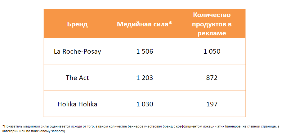 Полная корзина красоты: кто и как продает косметику на Wildberries