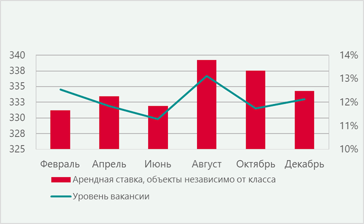 Тренд: зачем и в каких форматах Китайские компании будут наращивать складские мощности в России