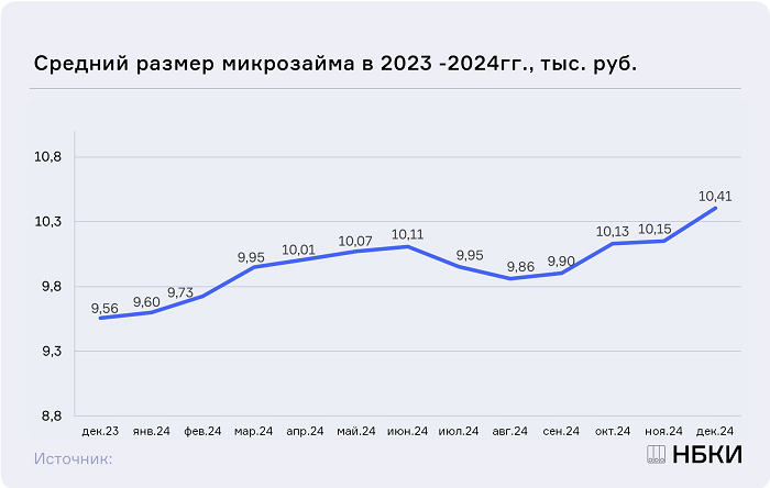 микрозайм.png микрозайм.png