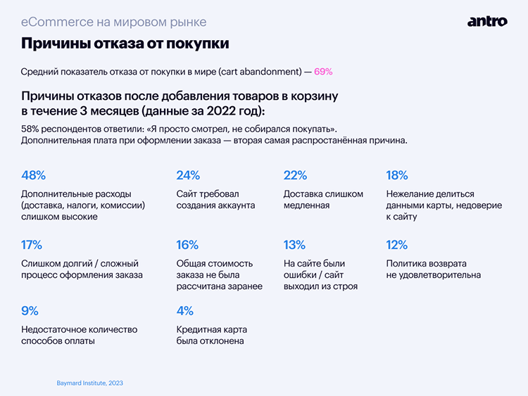Большой обзор фэшн-рынка в 2023: аналитика и прогноз трендов Большой обзор фэшн-рынка в 2023: аналитика и прогноз трендов