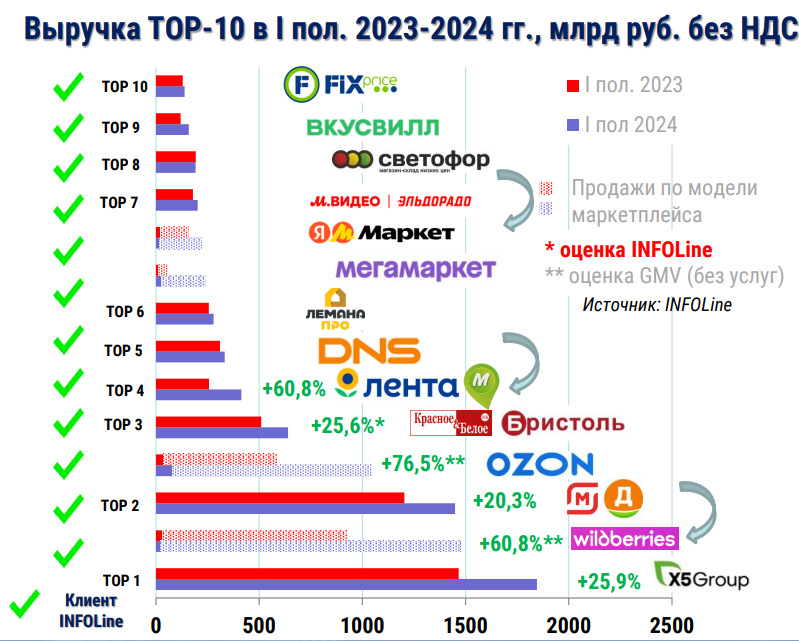 Эксперты озвучили тренды в ритейле на 2024-2025 годы