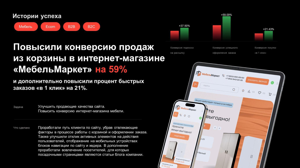 Интерфейсы мебельных сайтов: специфика ниши, тренды и пути к росту продаж Интерфейсы мебельных сайтов: специфика ниши, тренды и пути к росту продаж