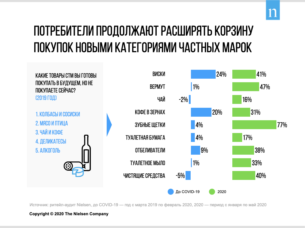 growth-rates-private-label.jpeg