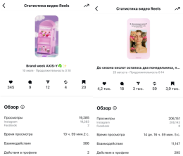 Кейс hollyshop: как мы сэкономили 1500 часов и 2 млн рублей, внедрив нейросети в работу