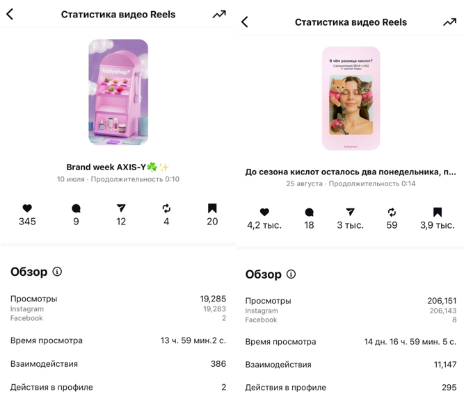 Кейс hollyshop: как мы сэкономили 1500 часов и 2 млн рублей, внедрив нейросети в работу