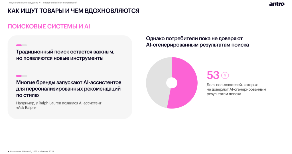 Обзор российского fashion-рынка 2025–2026: новая реальность спроса, дистрибуции и покупательского поведения