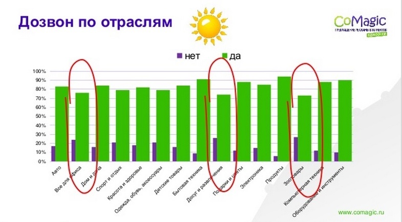 Маркетинг в ритейле маркетинг в ритейле 5.jpg