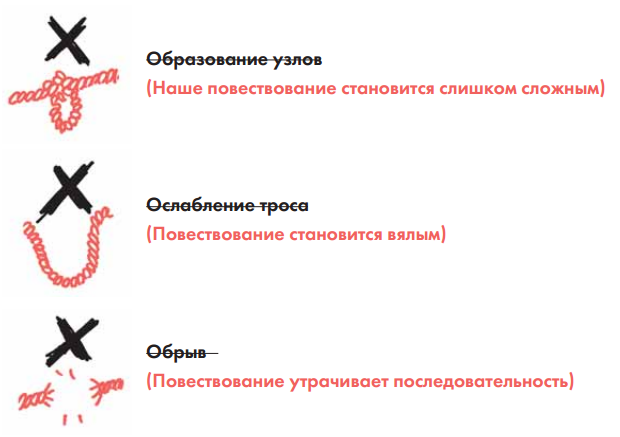 10 ошибок при создании презентаций