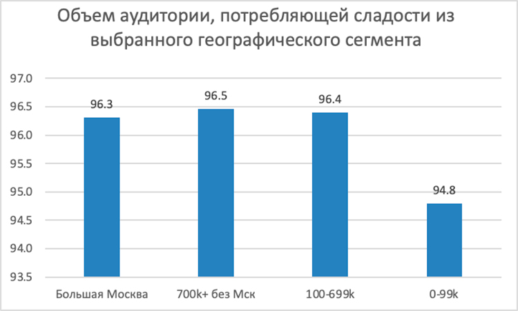 Как кондитерский рынок переживал настоящий бум, пока россияне заедали стресс в 2023 году