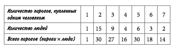 5 полезных математических приёмов для работников ритейла