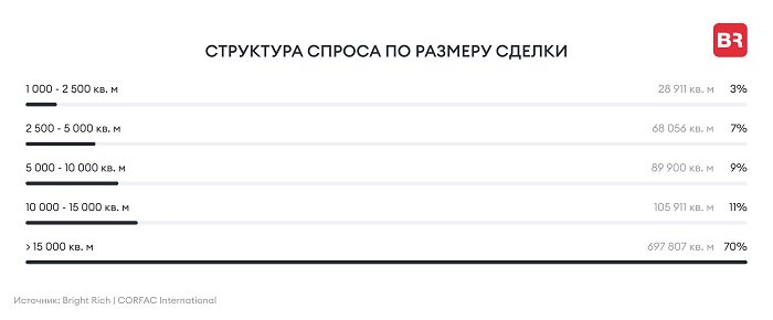 структура спроса.jpg