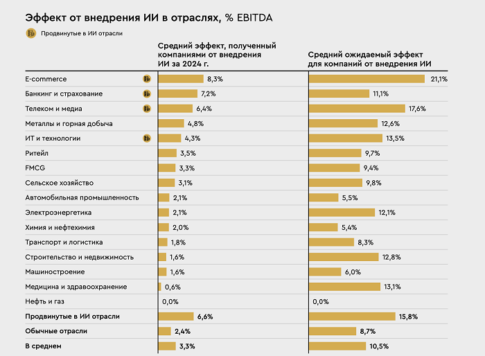 интеллект 1.png