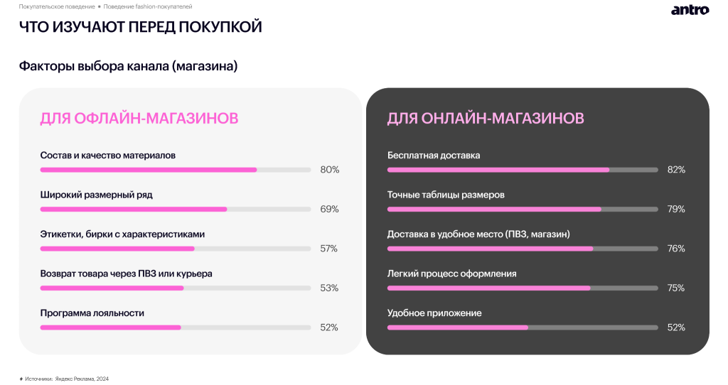 Обзор российского fashion-рынка 2025–2026: новая реальность спроса, дистрибуции и покупательского поведения