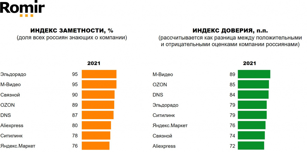 «Ромир» «Ромир»