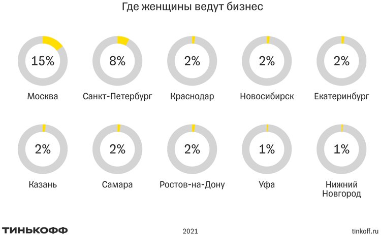 Как выглядит современная российская предпринимательница? Как выглядит современная российская предпринимательница?