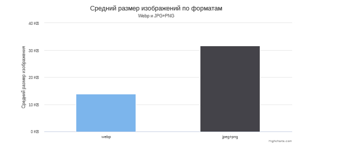 Как увеличить конверсию и не перегрузить ИТ-инфраструктуру в электронной коммерции