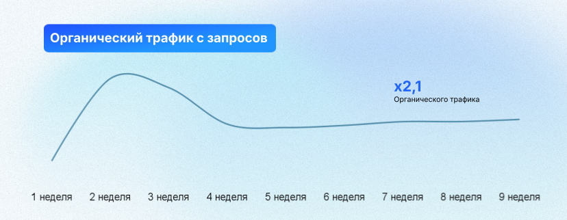 Кейс Горздрав и Mobisharks: как с помощью ASO увеличить покупки в приложении на 90% 