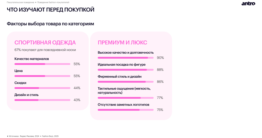 Обзор российского fashion-рынка 2025–2026: новая реальность спроса, дистрибуции и покупательского поведения