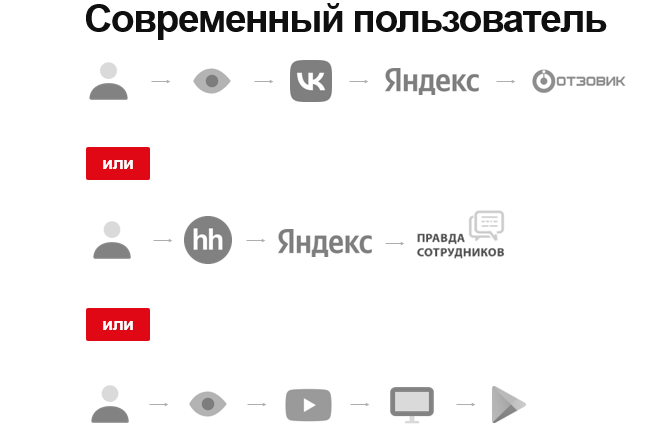 Управление репутацией бренда в сети в 2025 году: какие подходы работают, а какие уже нет Управление репутацией бренда в сети в 2025 году: какие подходы работают, а какие уже нет