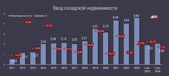 склады.jpg