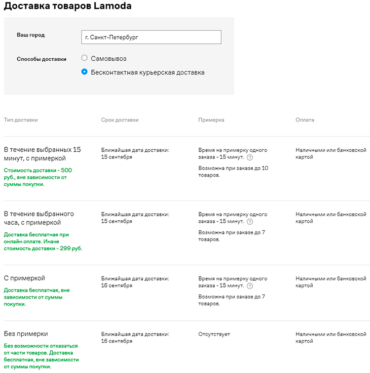 Исследование «брошенные корзины в интернет-магазине» – что отпугивает ваших покупателей? 