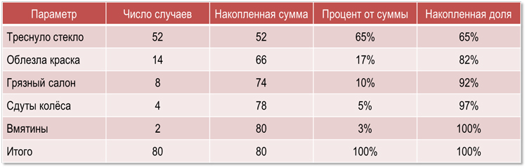 Бизнеса лихачество исправят кружки качества. Часть 3 Бизнеса лихачество исправят кружки качества. Часть 3
