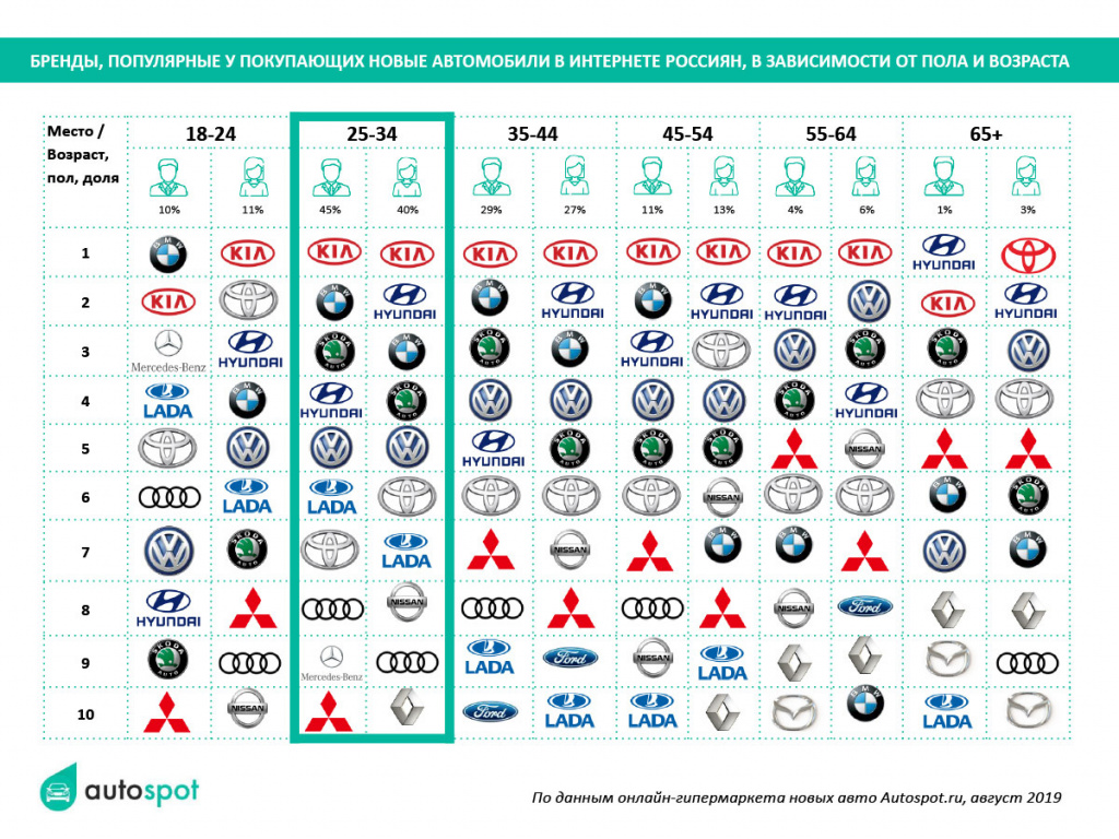 Инфографика+Autospot_Август+2019(1).jpg Инфографика+Autospot_Август+2019(1).jpg