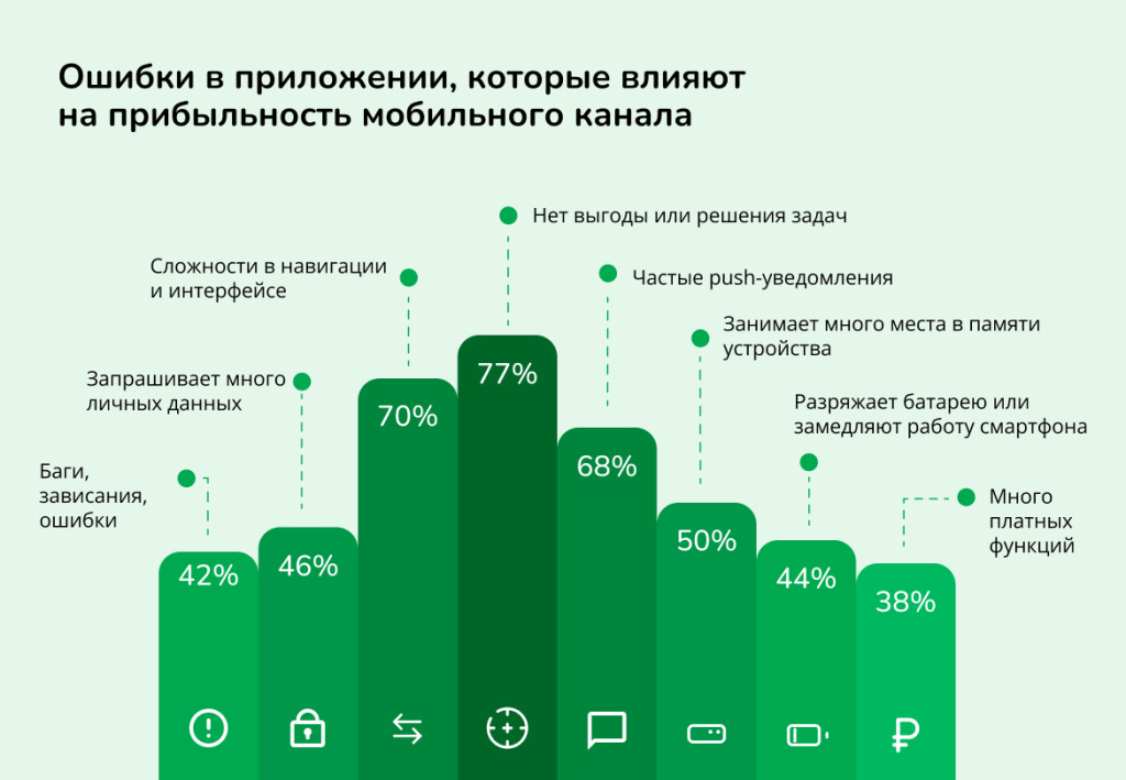 Как увеличить средний чек и количество повторных покупок с помощью мобильного приложения: кейсы ритейла 2025
