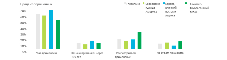 9 основных трендов, определяющих стратегии инвесторов на ближайшие несколько лет 9 основных трендов, определяющих стратегии инвесторов на ближайшие несколько лет