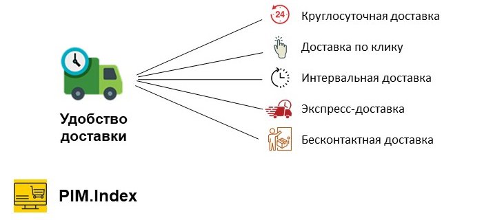 Удобство доставки в косметических интернет-магазинах в 2025 году