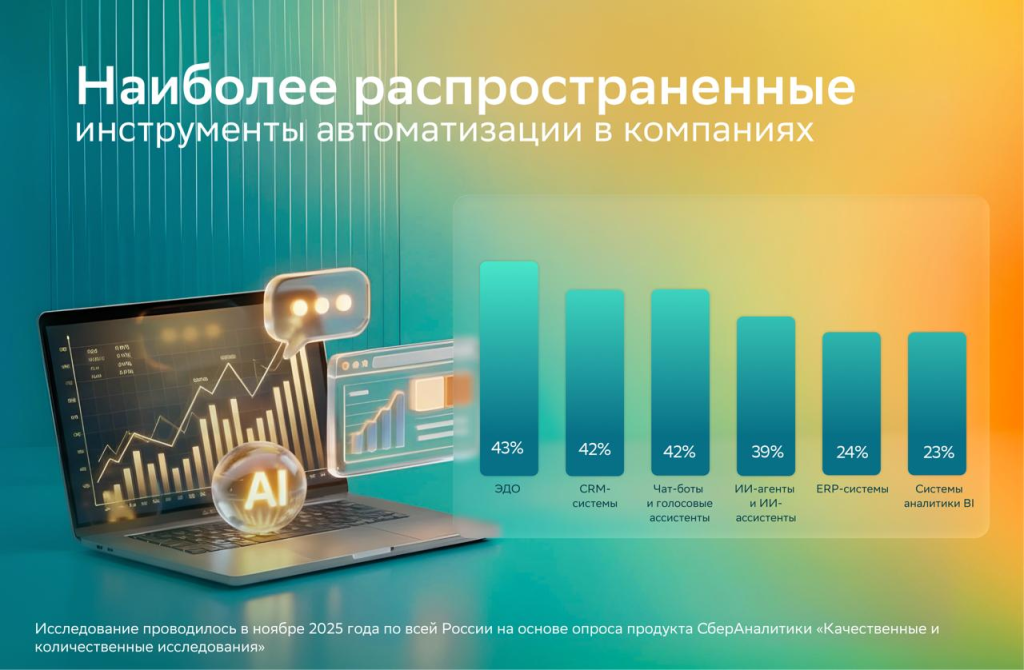 Данные как капитал: почему ритейл переходит от интуиции к решениям на основе цифр