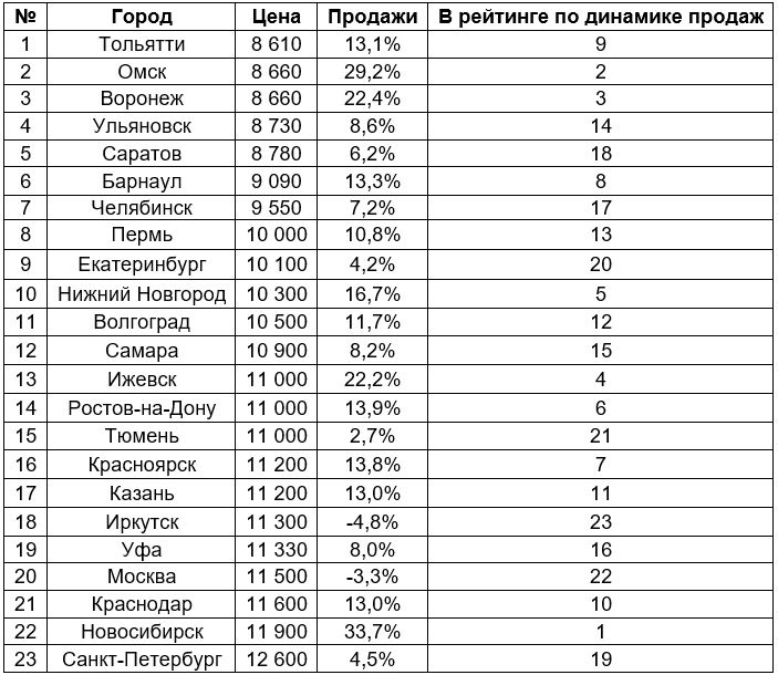 Снимок авито2.JPG Снимок авито2.JPG