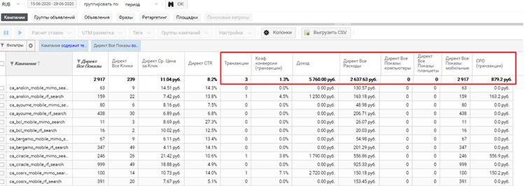 Июньские изменения в Яндекс Директ: польза или вред? Июньские изменения в Яндекс Директ: польза или вред?