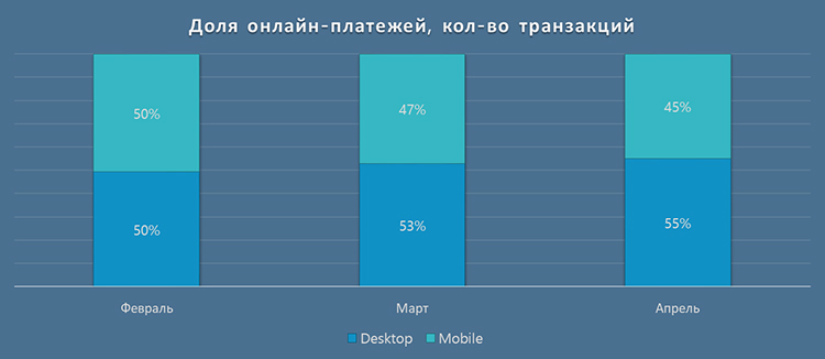 Покупатели пришли в онлайн, но денег не принесли… Покупатели пришли в онлайн, но денег не принесли…