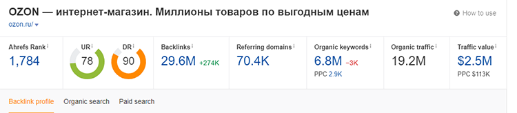 SEO-продвижение с помощью публикаций в СМИ: какие задачи решает и как увеличить его эффективность