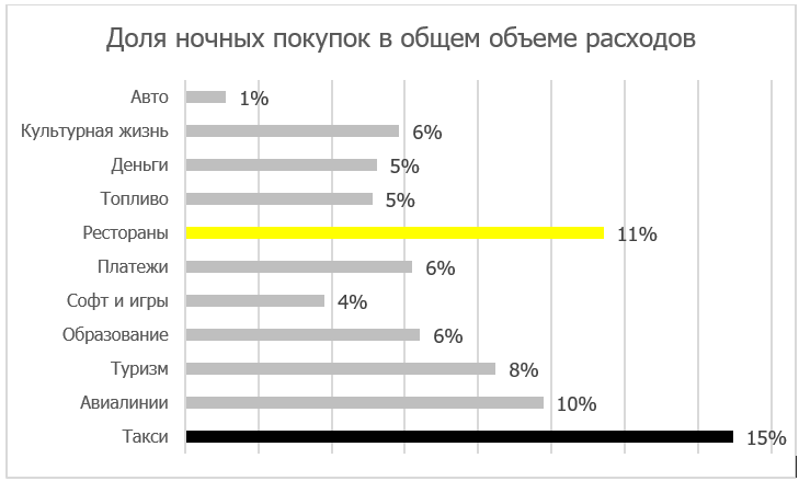 спонтанные покупки.PNG спонтанные покупки.PNG