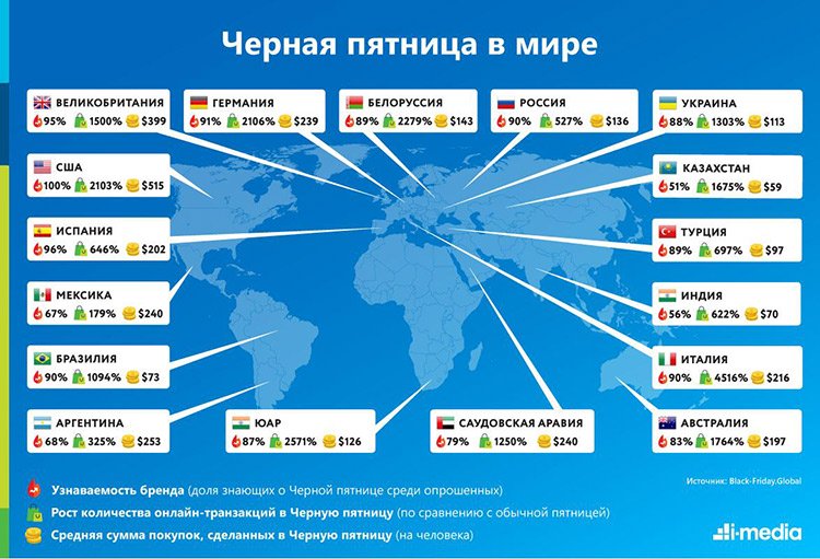 Большие скидки и рекордные прибыли: исследование «Черная пятница в России, США и мире» Большие скидки и рекордные прибыли: исследование «Черная пятница в России, США и мире»