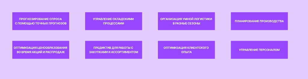 От «Ой» до AI: как ИИ помогает ритейлерам принимать бизнес-решения на основе прогнозов От «Ой» до AI: как ИИ помогает ритейлерам принимать бизнес-решения на основе прогнозов