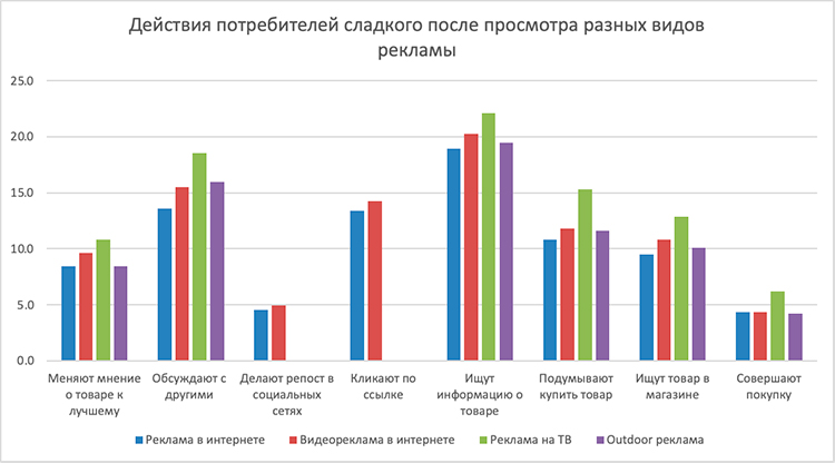 Как кондитерский рынок переживал настоящий бум, пока россияне заедали стресс в 2023 году