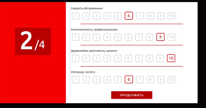 3 действенных способа узнать, что клиент думает о вас