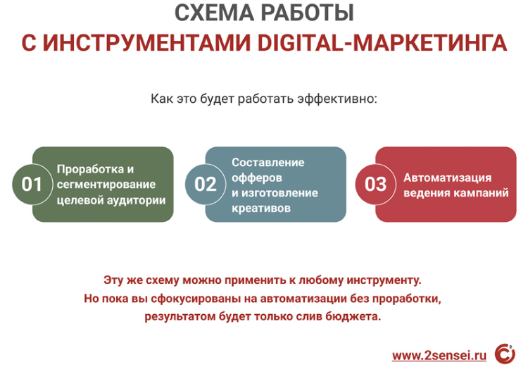 Fashion Tech Day 2019: тренды развития и основные точки роста российского Fashion рынка Fashion Tech Day 2019: тренды развития и основные точки роста российского Fashion рынка