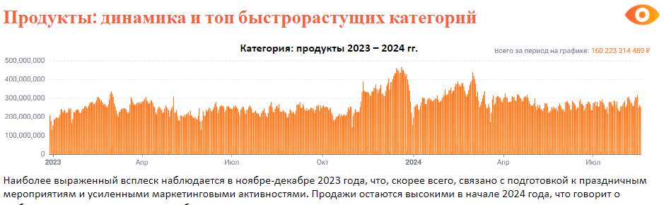 Что сегодня покупают на маркетплейсах (топовые категории и бренды-лидеры)