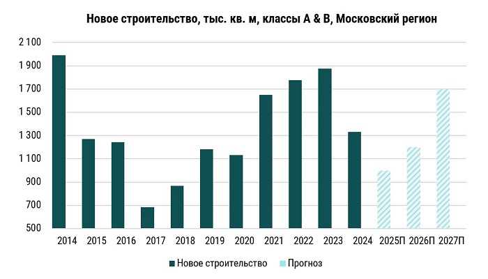 склад мск.jpg