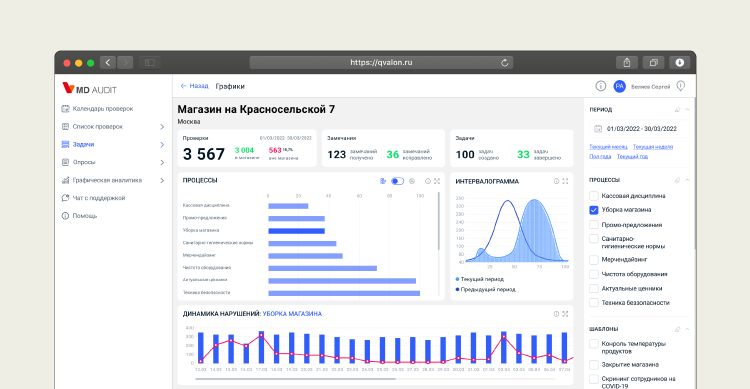 Как эффективно управлять операционкой с MD Audit при внезапном всплеске трафика